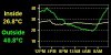 TemperatureGraph.jpg